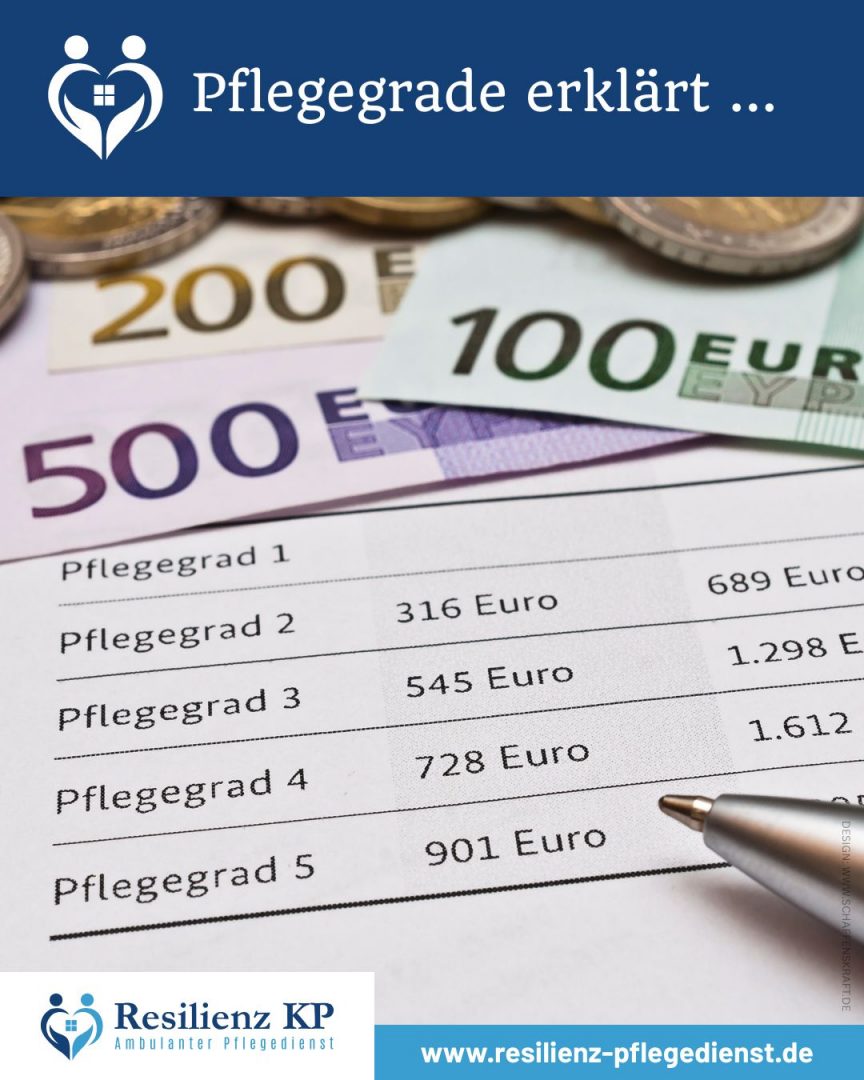Pflegegrade und finanzielle Unterstützung erklärt